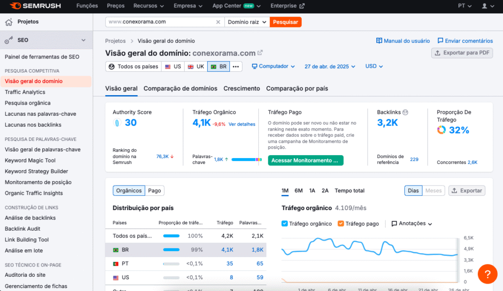 Visão geral de domínio na Semrush