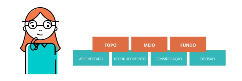 Captura de tela funil como fazer um case de sucesso