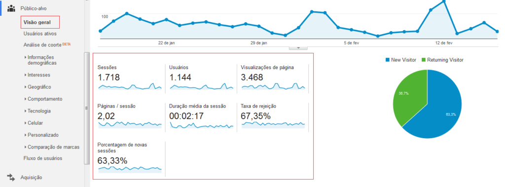 Print da aba Visão Geral do Google Analytics