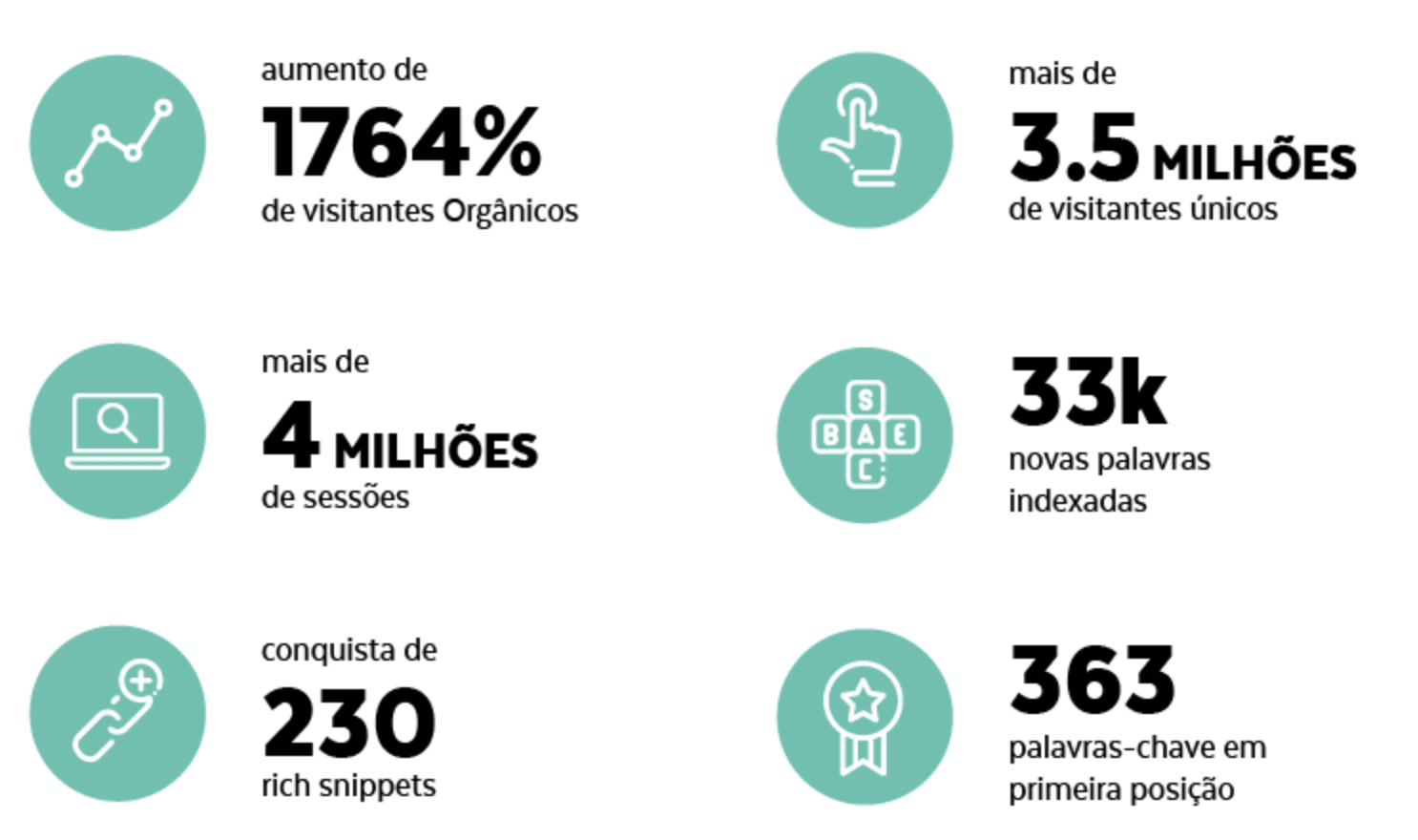 Captura de tela números como fazer um case de sucesso