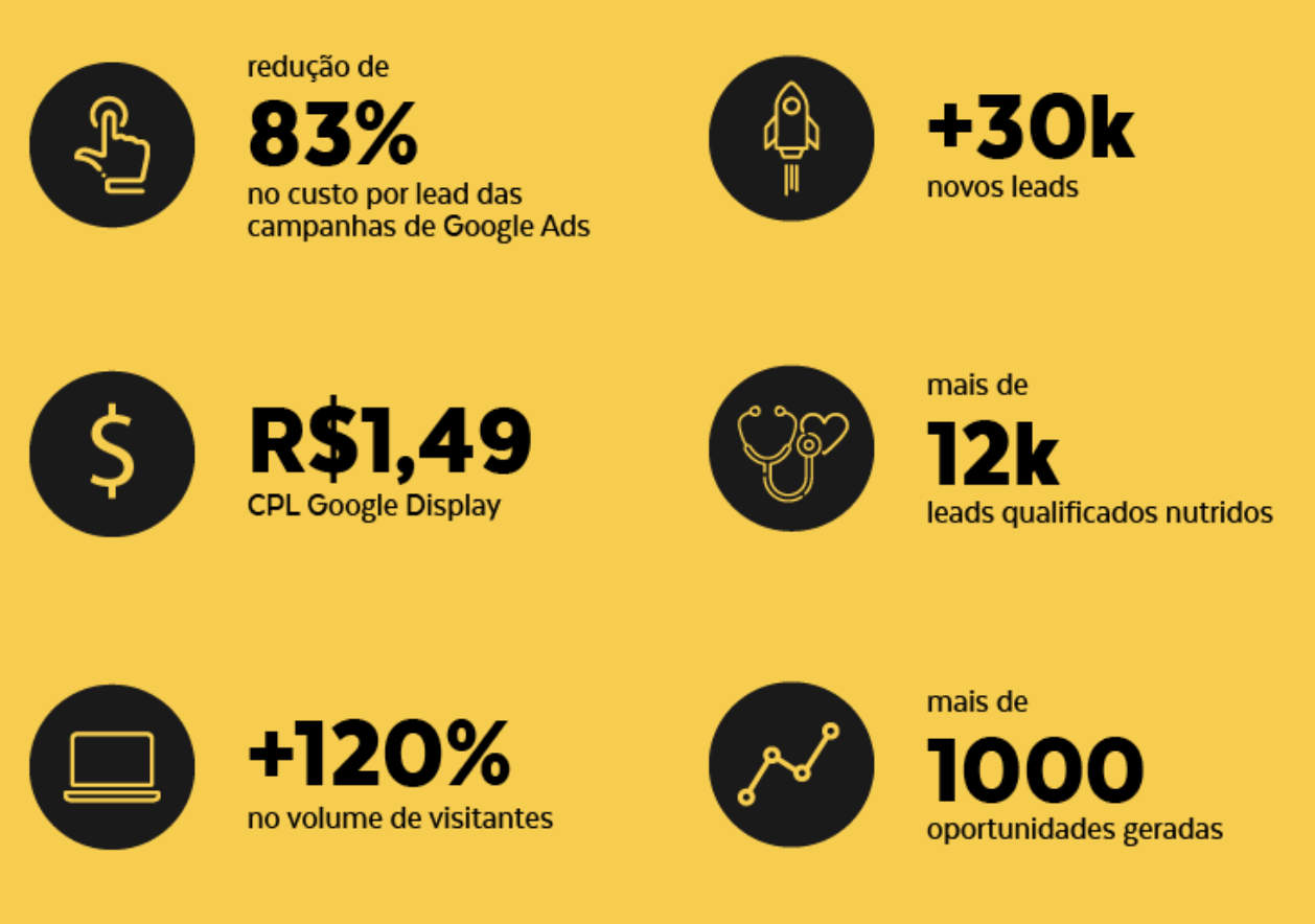 Captura de tela exemplo ccomo fazer um case de sucesso