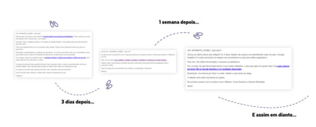 Captura de tela nutrição de leads