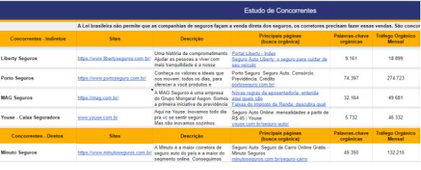 planilha de estudos de análise de concorrentes