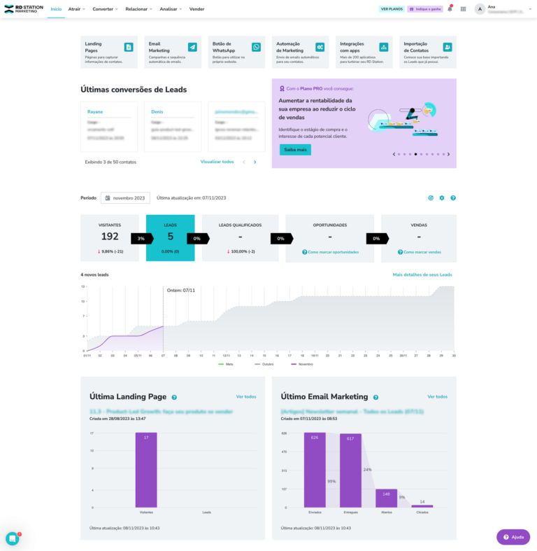 Dashboard RD Station: como usar para análises profundas - Conexorama