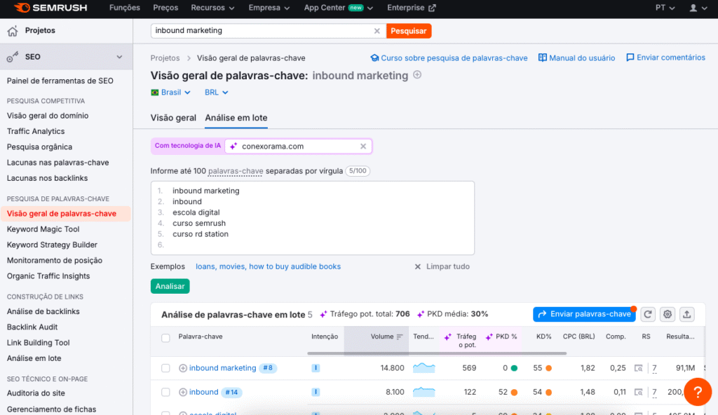 Pesquisa de palavras-chave (Keyword Research) da Semrush