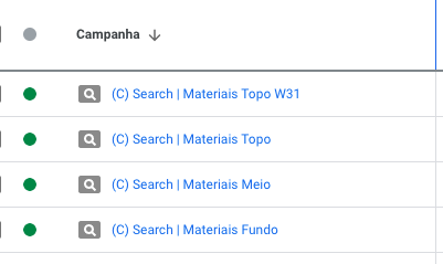 Captura de tela mostrando divisão de conteúdos de topo, meio e fundo de funil