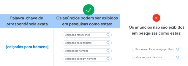 Captura de tela Ads tipos de correspondência no Google Ads